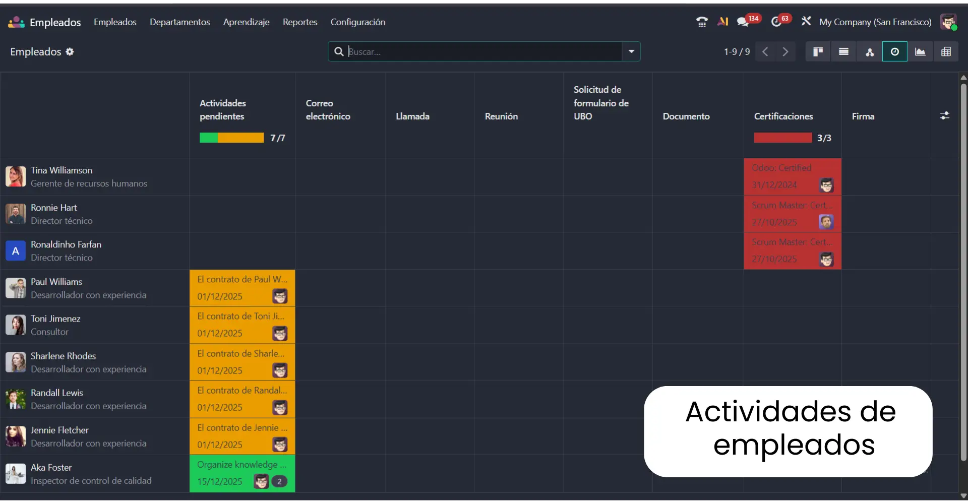 Actividades de Empleados Odoo Planillas